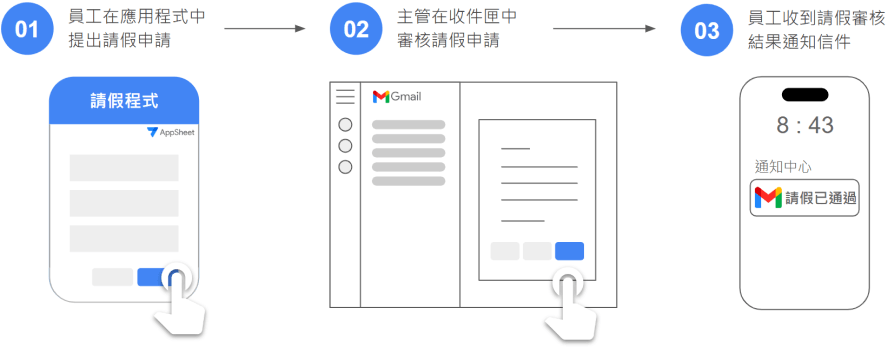 AppSheet應用範例:可於信件內直接審核