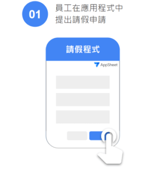 AppSheet應用範例:STEP1