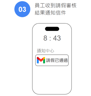 AppSheet應用範例:STEP3